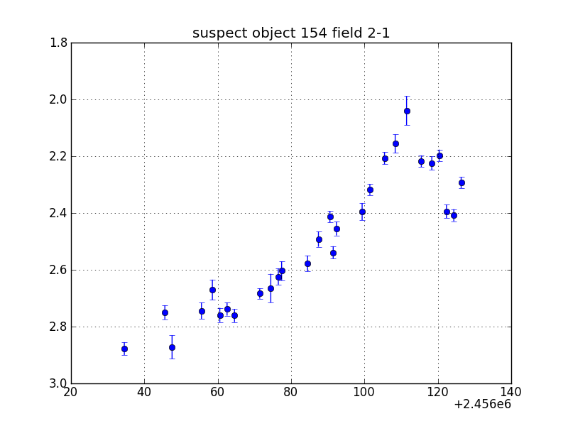 no plot available, curve is too noisy